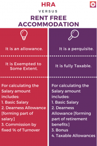 Difference between HRA and Rent Free Accommodation